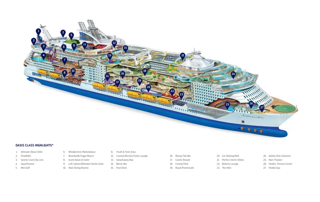 Oasis Class
